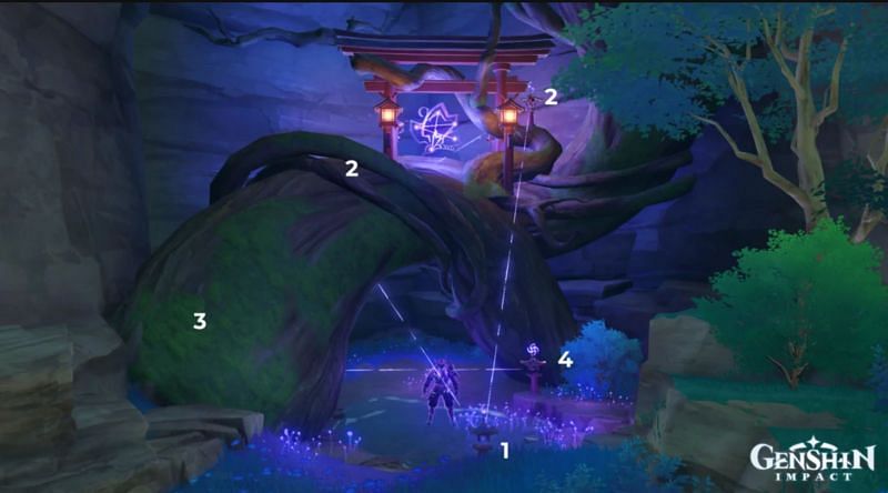The solution to the Chinju Forest puzzle(Image via Genshin Impact )