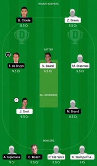 Dream11 Team for the 4th T20 match between Namibia and Titans.