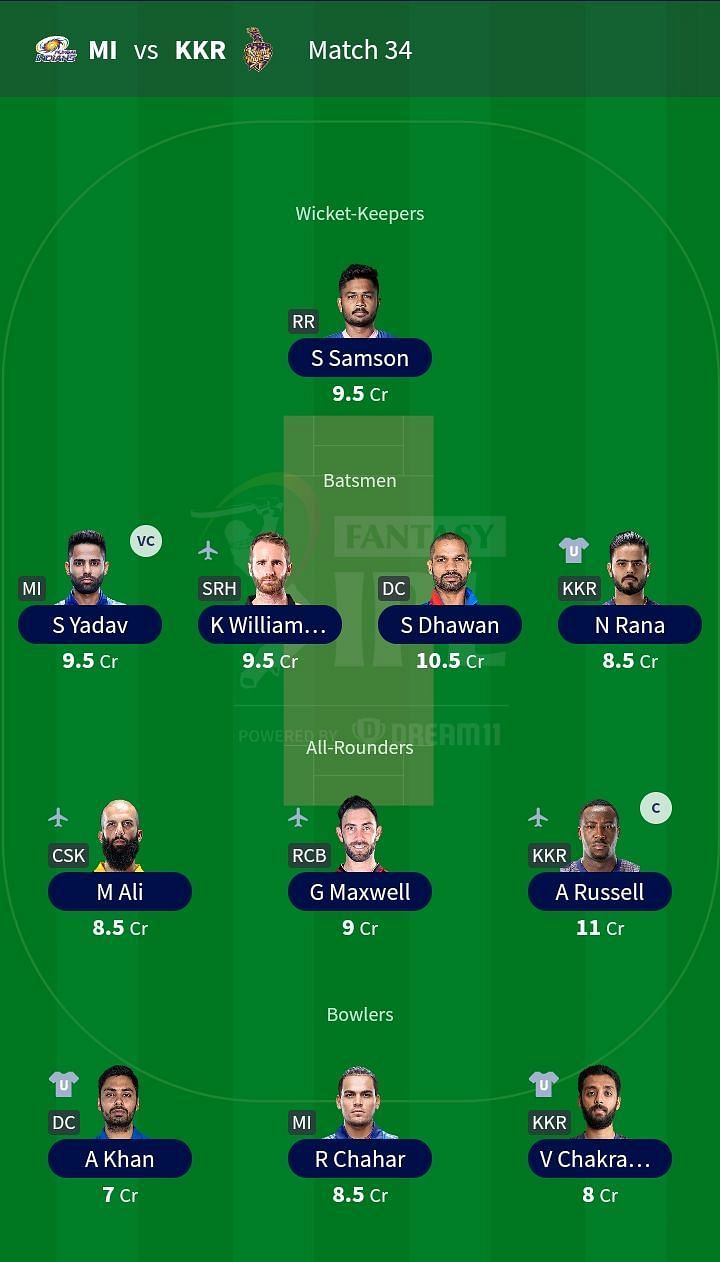 Suggested Team: IPL 2021 Match 34- MI vs KKR