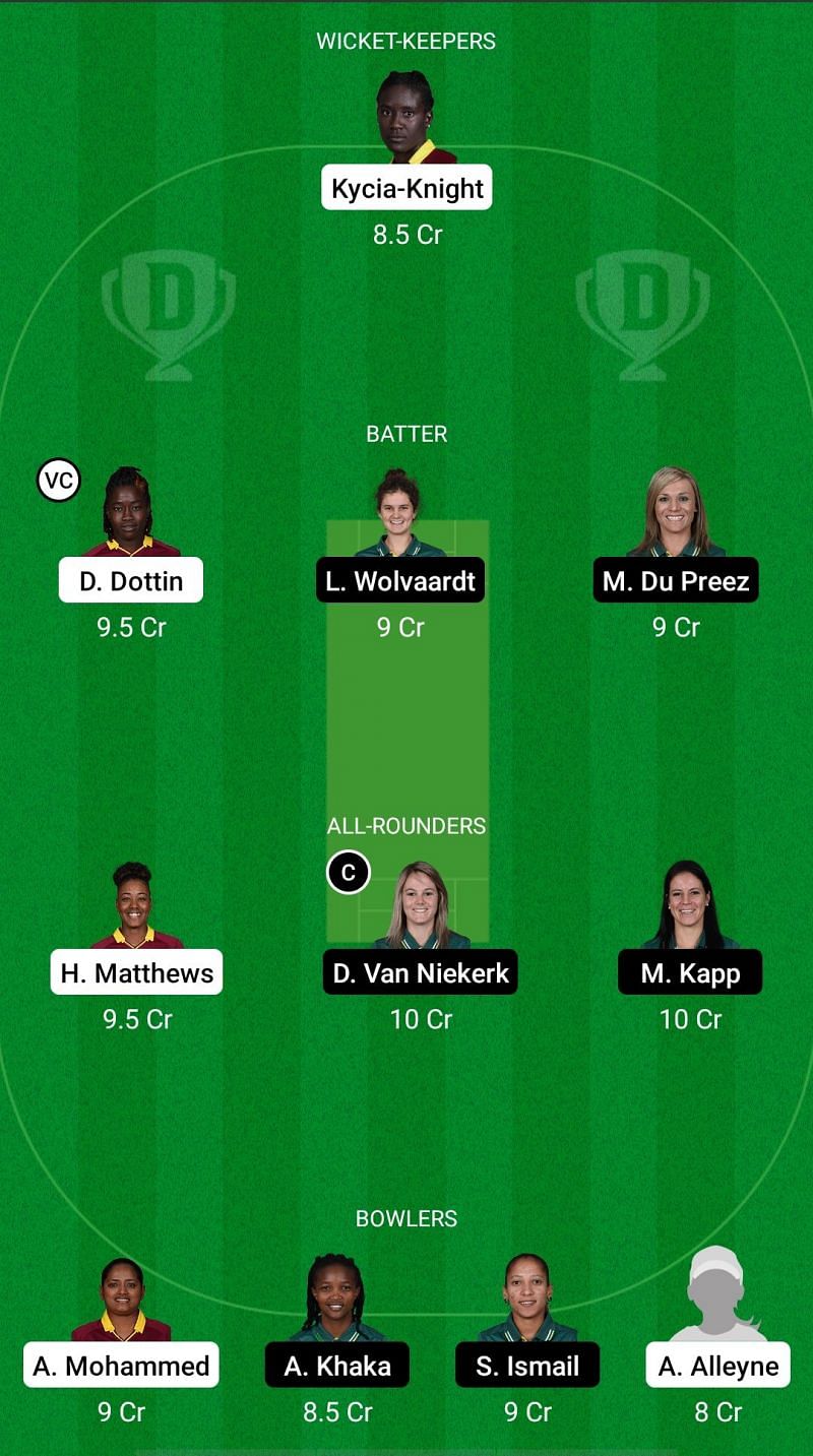 WI-W vs SA-W Dream11 Prediction - West Indies Women vs South Africa Women ODI