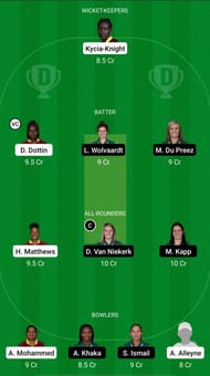 WI-W vs SA-W Dream11 Prediction - West Indies Women vs South Africa Women ODI