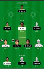 Fantasy Suggestion #1 for DYA-W vs BLA-W Dream11 Prediction