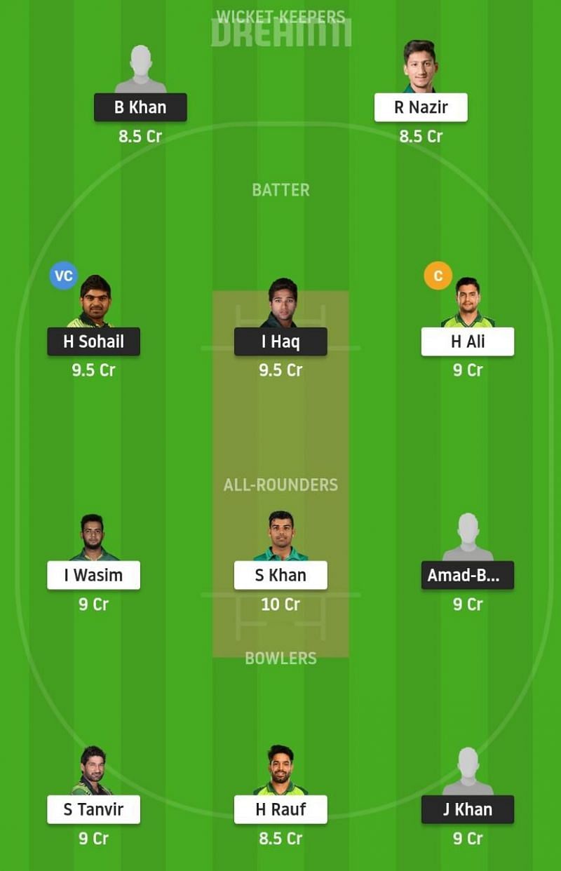 BAL vs NOR Dream11 Fantasy Suggestion #2 - National T20 Cup