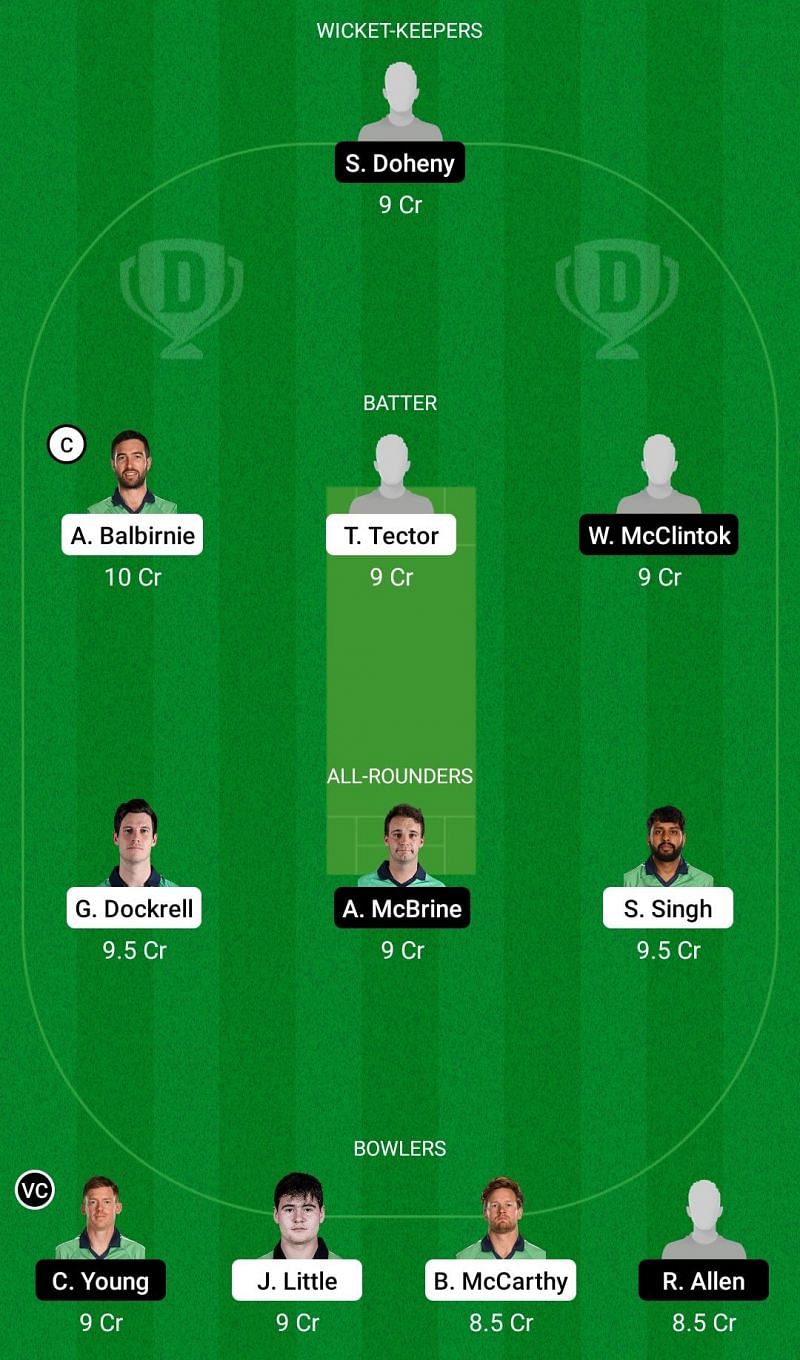 LLG vs NWW Dream11 Team - 2