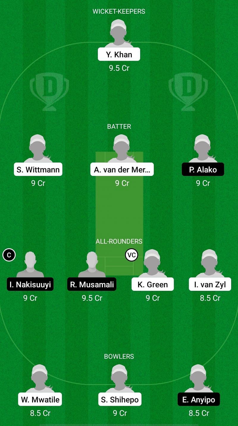 NAM-W vs UG-W Dream11 Prediction - ICC Women&#039;s T20 World Cup Africa Qualifiers