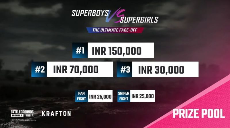 Prize pool distribution of BGMI The Ultimate Face Off