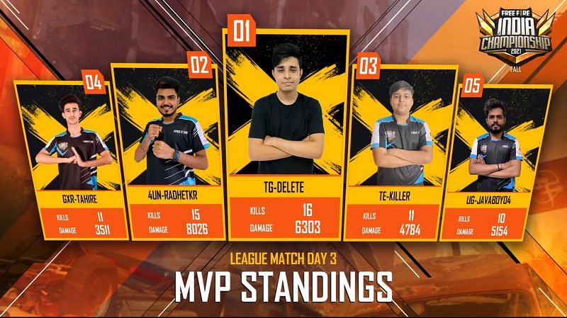 Top 5 players from day 3 (Image via Garena Free Fire)