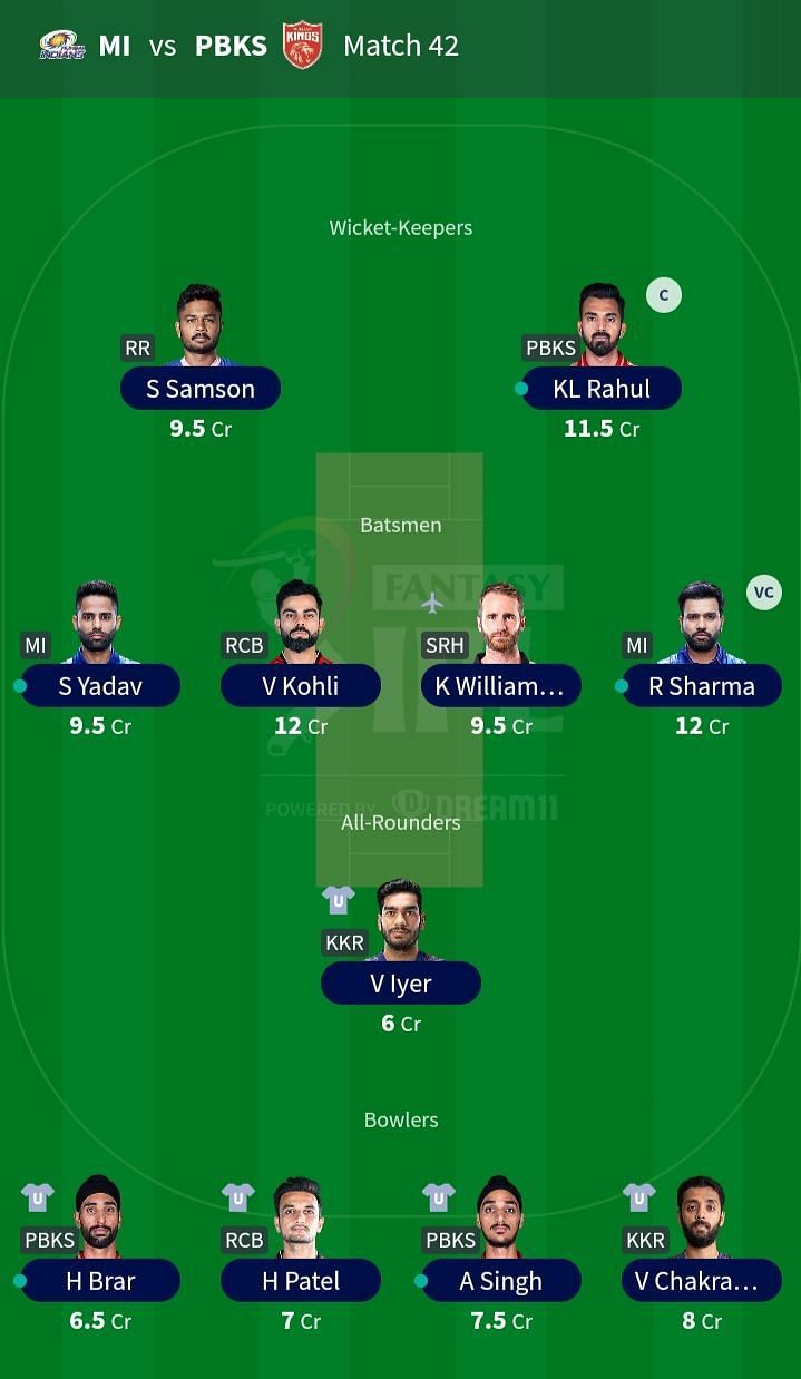 Fantasy Team for Match 43: RR vs RCB