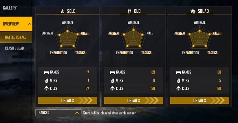 Aghori Gaming&rsquo;s ranked stats (Image via Free Fire)