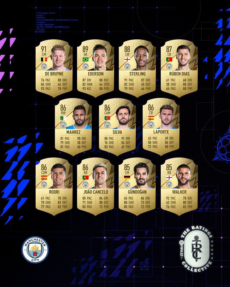 FIFA 22 ratings lineup for Manchester City (Image via @ManCity, Twitter)