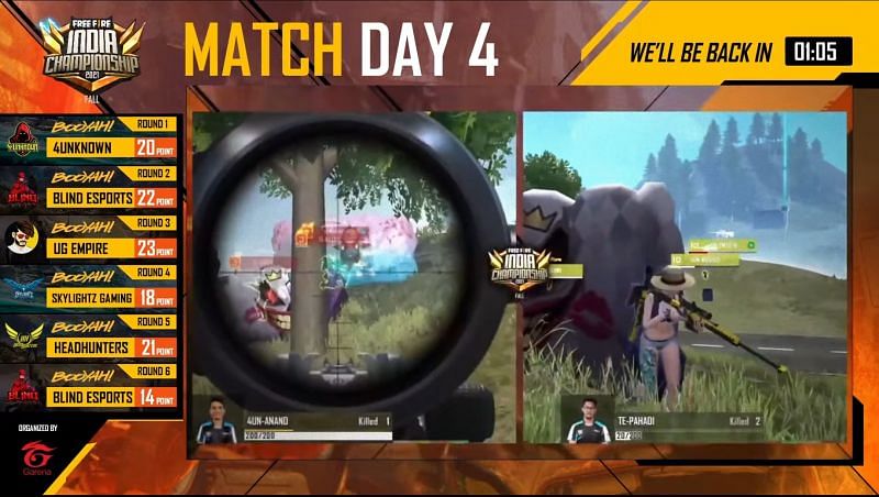 Free Fire India Championship 2020 league day 4 (image via Garena)