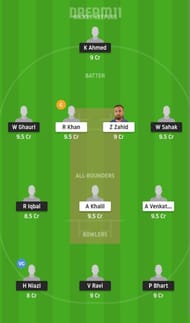 NOR vs SWE Dream11 Fantasy Suggestion #2 - European Cricket Championship
