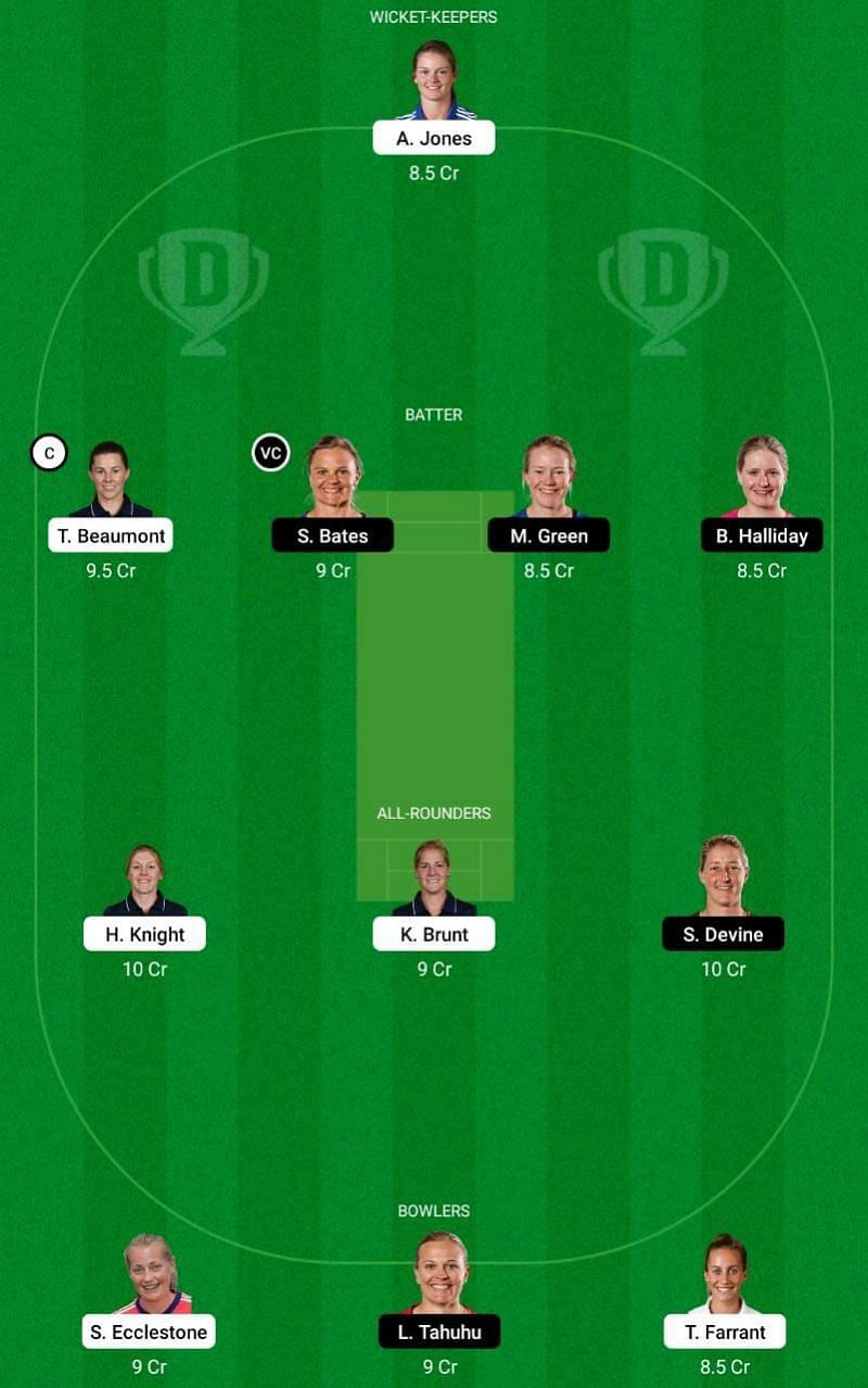 EN-W vs NZ-W Dream11 Fantasy Tip #2