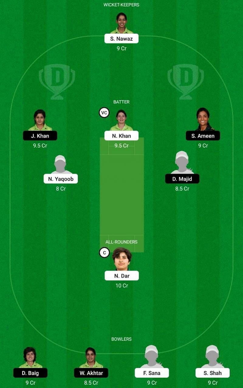 BLA-W vs CHA-W Dream11 Fantasy Tip #2