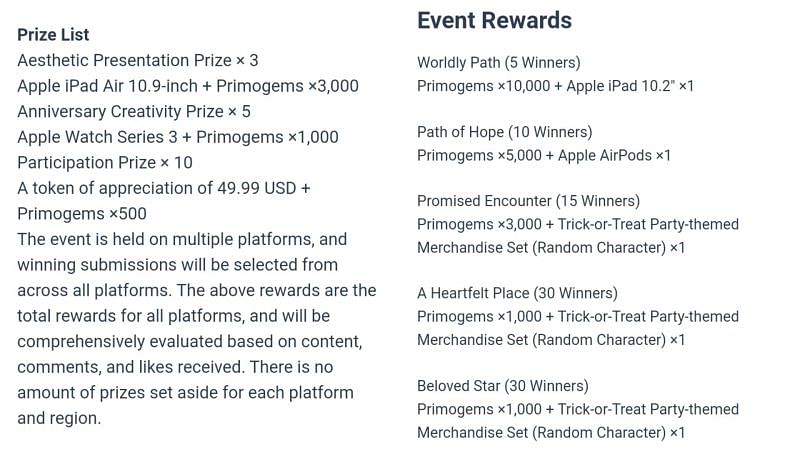 Contests rewards (Image via miHoYo)