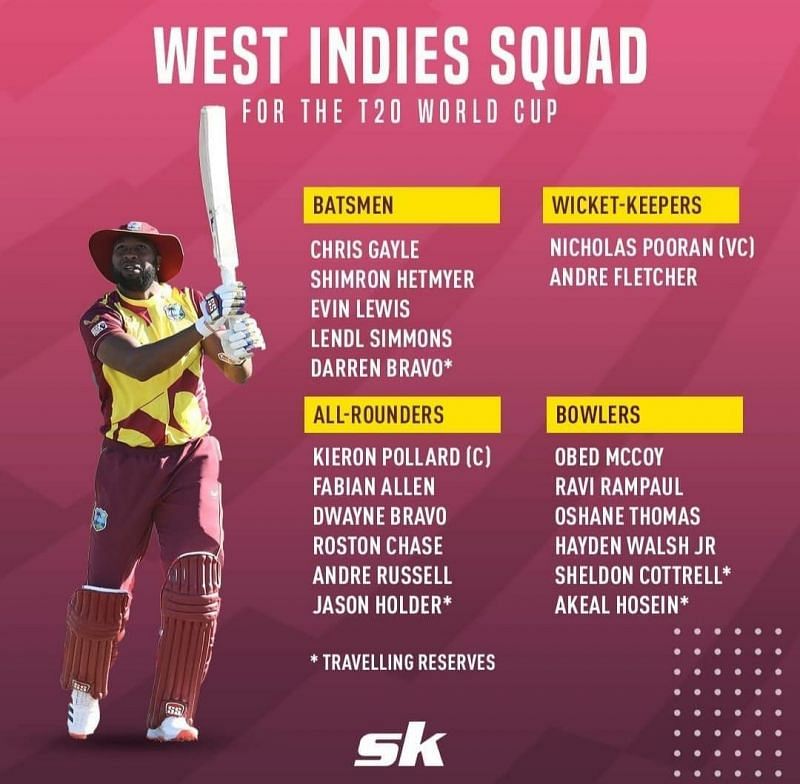 ICC T20 World Cup 2022 Teams And Squads