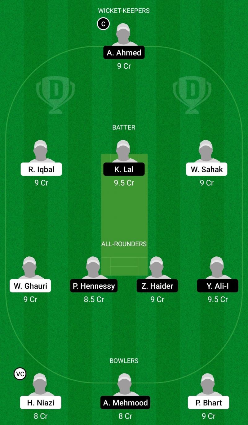 Dream11 Team for Norway vs Spain - European Cricket Championship T10 2021.