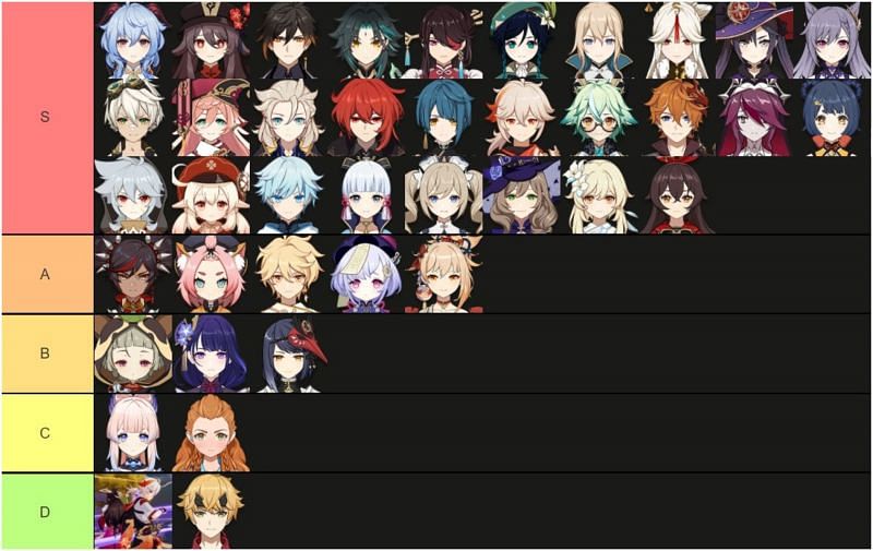 Create a Tierlist Tierlist Tier List - TierMaker