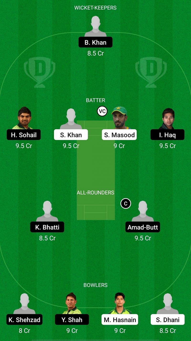 SIN vs BAL Dream11 Prediction - National T20 Cup