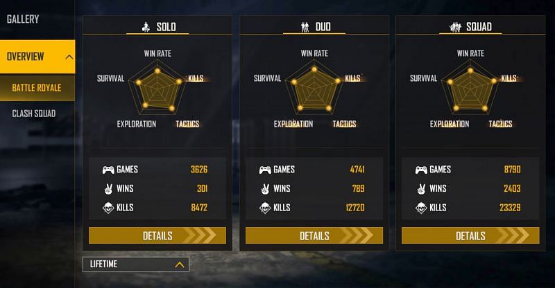 The player has more than 23k kills in squad matches (Image via Free Fire)