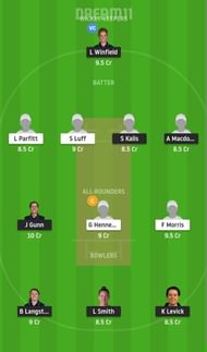 NOD vs WS Dream11 Fantasy Suggestion #2