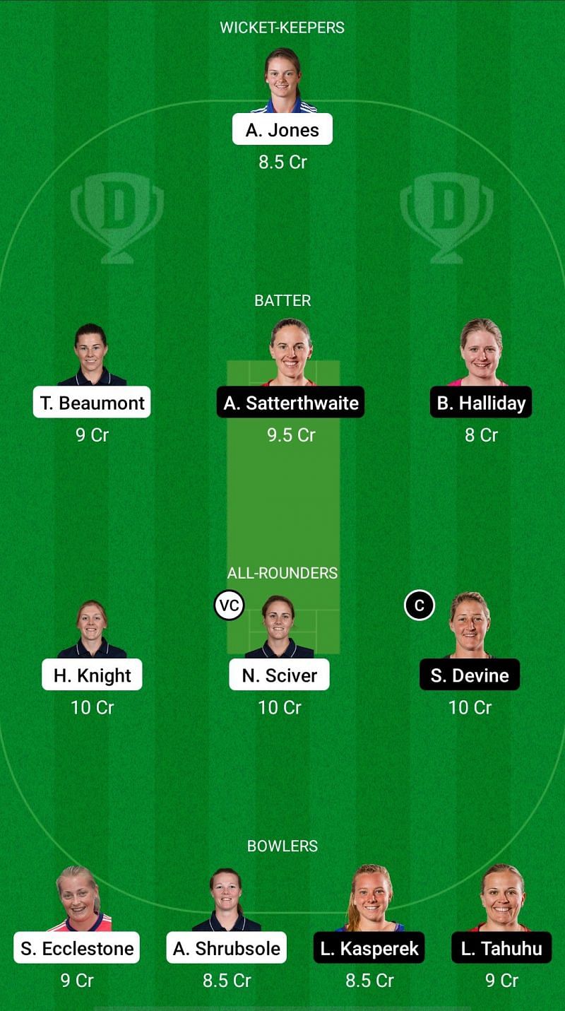 EN-W vs NZ-W Dream11 Prediction - England Women vs New Zealand Women T20I