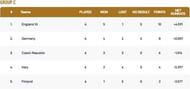 European Cricket Championship Group C Points Table