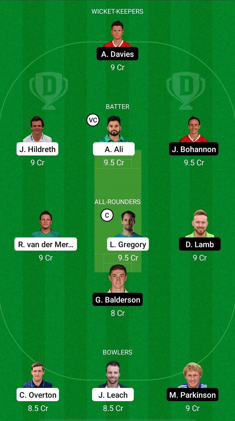 SOM vs LAN Dream11 Prediction - County Championship