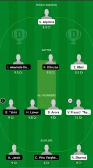 MAL vs BUL Dream11 Prediction - Continental Cup