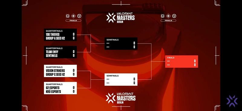 Valorant Champions Tour Masters Berlin Playoffs Bracket (Image via Riot)