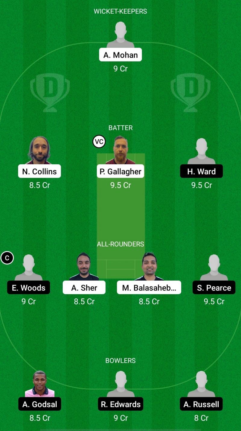 FIN vs ENG-XI Dream11 Prediction - European Cricket Championship