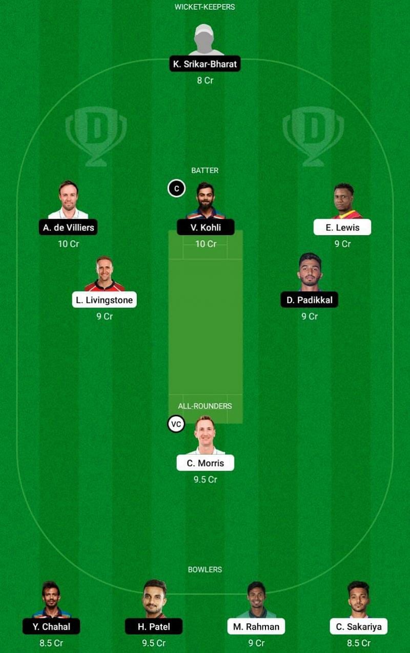 RR vs RCB IPL Dream11 Fantasy Tip #2