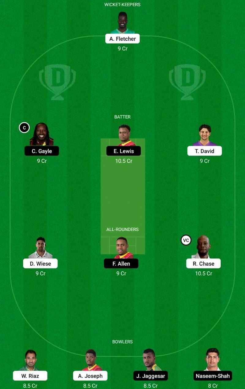 SLK vs SKN Dream11 Fantasy Tip #2