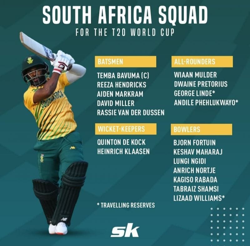 South Africa's 2021 T20 world cup squad