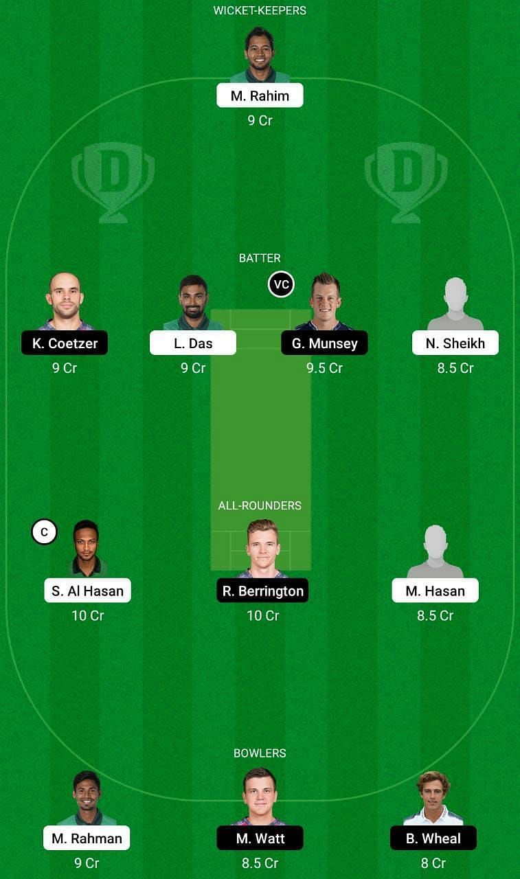 BAN vs SCO Dream11 Fantasy Tip #1