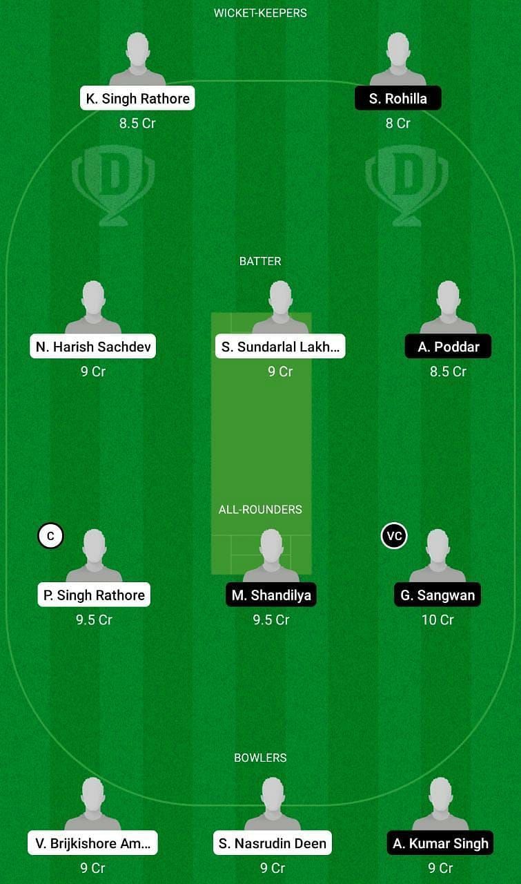 RAJ-U19 vs HAR-U19 Dream11 Fantasy Tip #1 - 2021