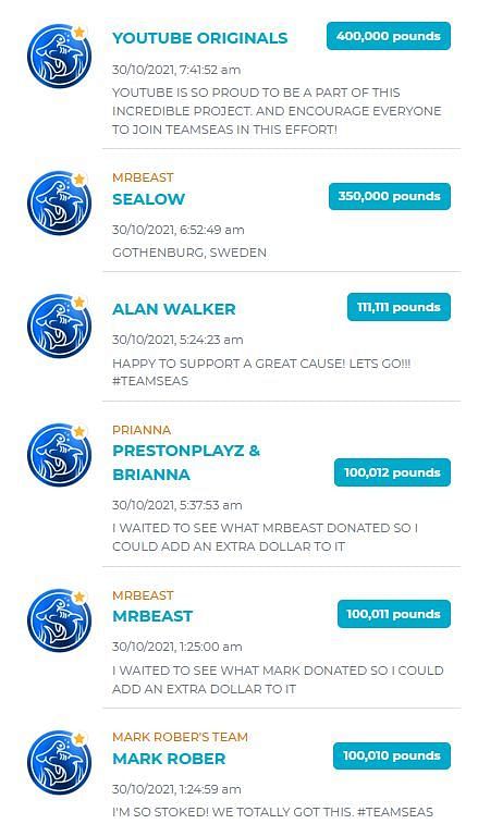 The six biggest donations made public so far (Image via www.teamseas.org)