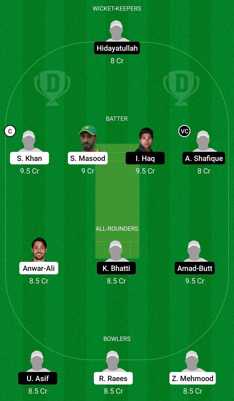 Dream11 Team for Balochistan vs Sindh - National T20 Cup 2021.