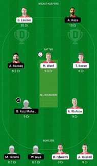 Dream11 Team for England XI vs Belgium - European Cricket Championship T10 2021 - Championship Week – Qualifier 1.