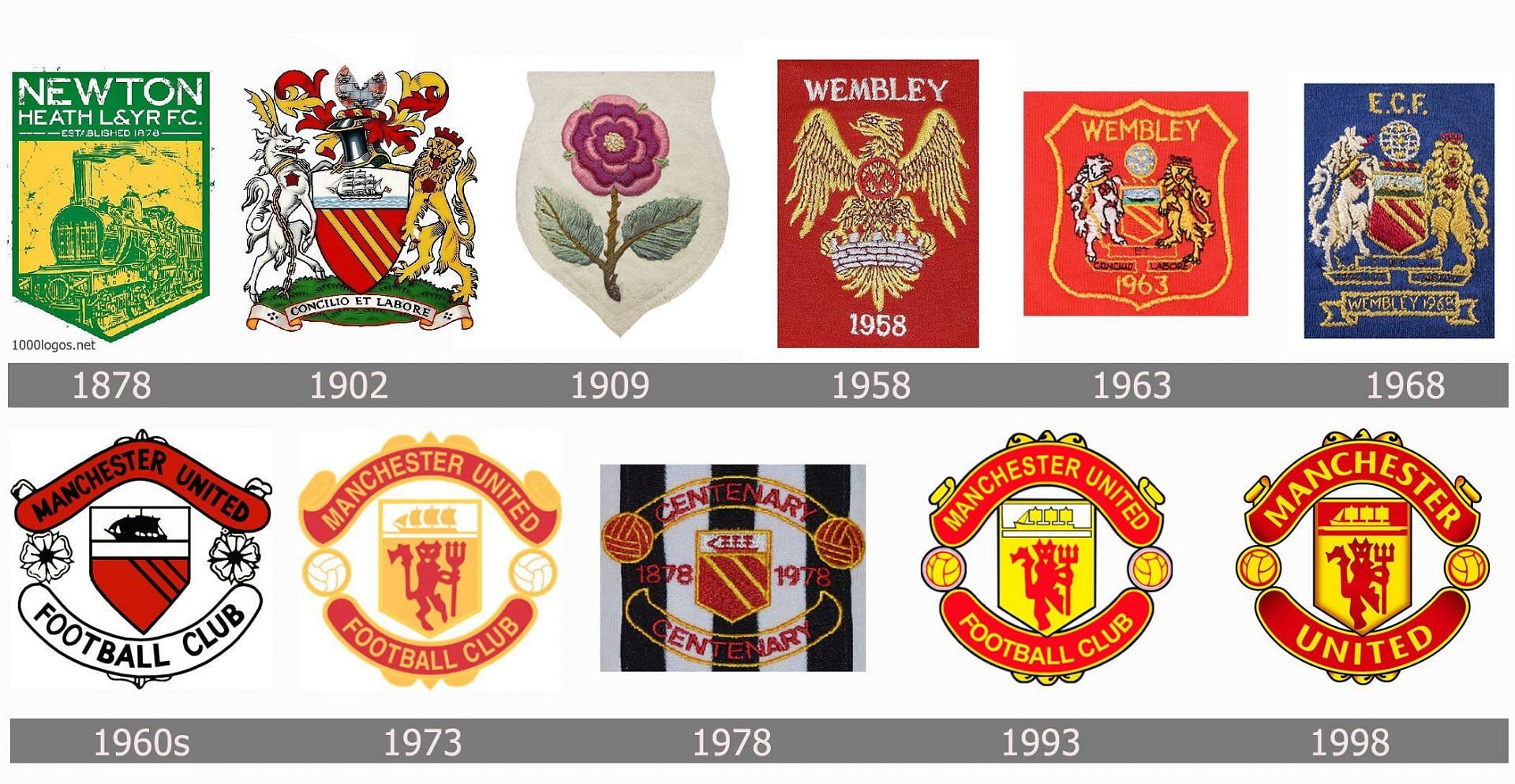 Manchester United crest over the years (1878-2021)