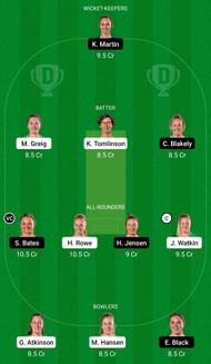 Dream11 Team for Central Hinds vs Otago Sparks - Hallyburton Johnstone Shield 2021-22.