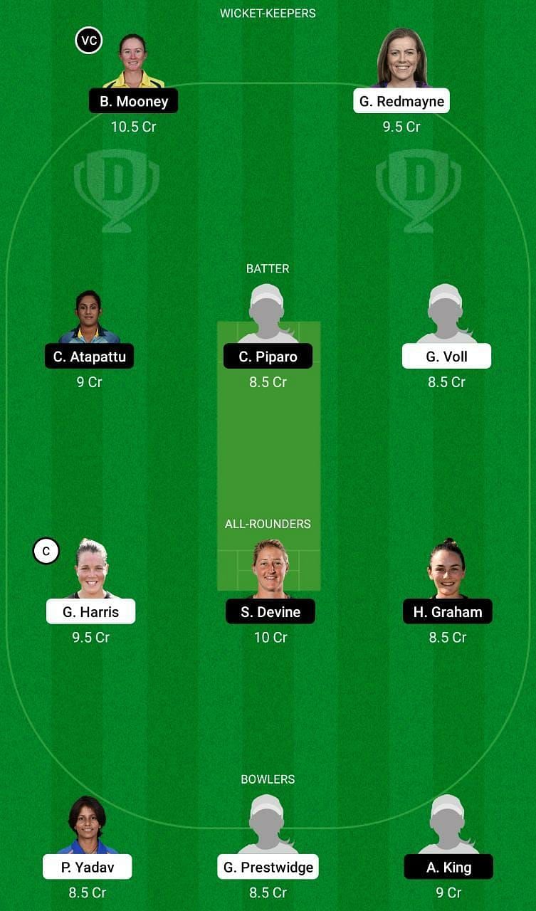 PS-W vs BH-W WBBL 2023 Dream11 Prediction: Perth Scorchers Women