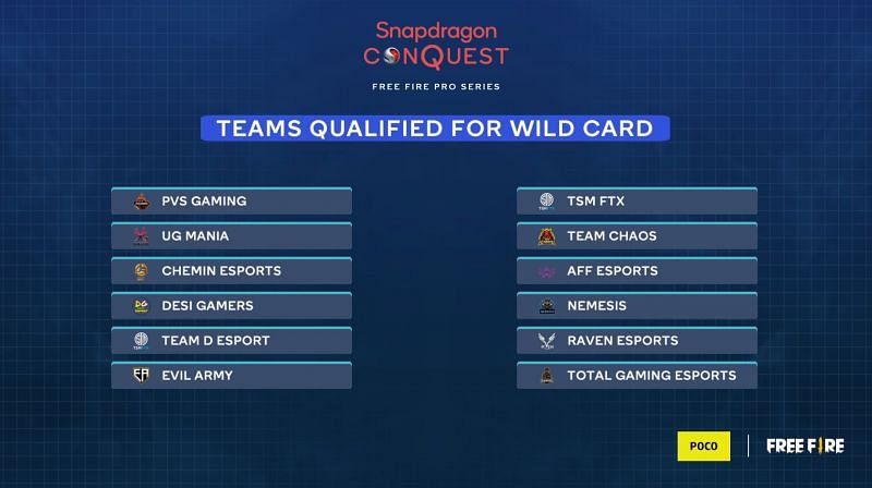 Qualified teams from League Stage for Free Fire Pro Series Wild Card (Image via Qualcomm Snapdragon)