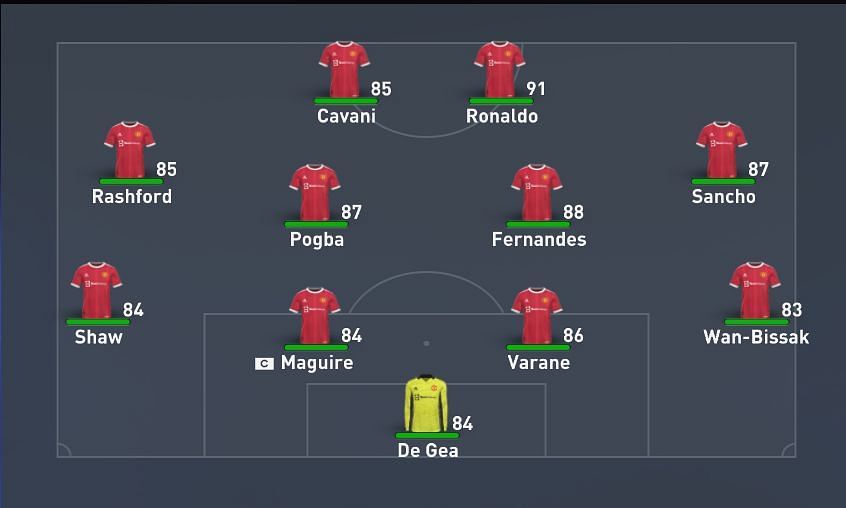 Martial or Greenwood can also serve as one of the two strikers in this formation (Image via Sportskeeda)