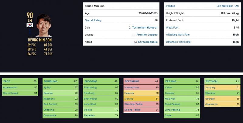 Son&#039;s TOTW3 card stats. (Image via FIFplay)