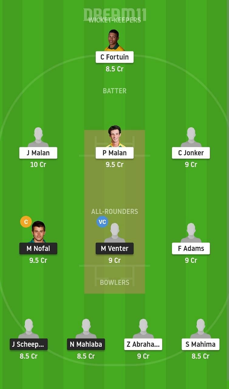 LIM vs ROC Dream11 Fantasy Suggestion #1