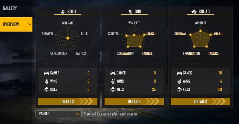 GT King&#039;s ranked stats (Image via Free Fire)