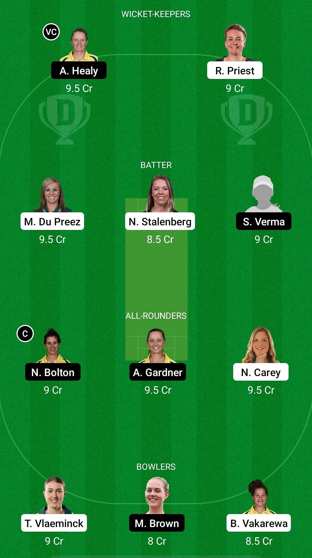 HB-W vs SS-W Dream11 Prediction - Women's Big Bash League