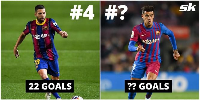 6 active Barcelona stars with the highest number of goals for the club