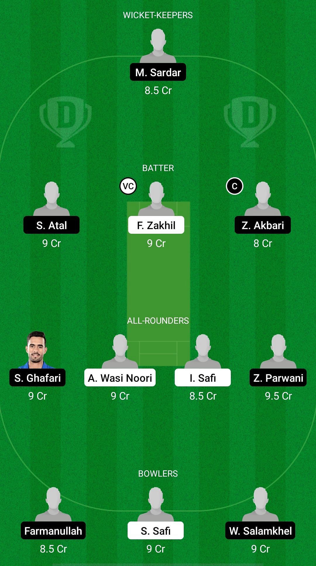 AM vs BD Dream11 Prediction - Afghanistan One Day Tournament